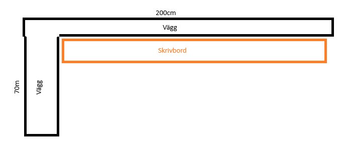 Skiss över skrivbord placerat längs två gipsskillväggar, en 200 cm lång och en 70 cm, utan vägg till höger, med angiven placering av bänkskivan.