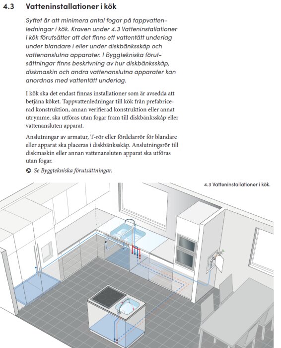 Illustration av vatteninstallationer i kök enligt Säker Vatten, visar vattenledningar och diskbänkskåp med apparater, kökets layout.