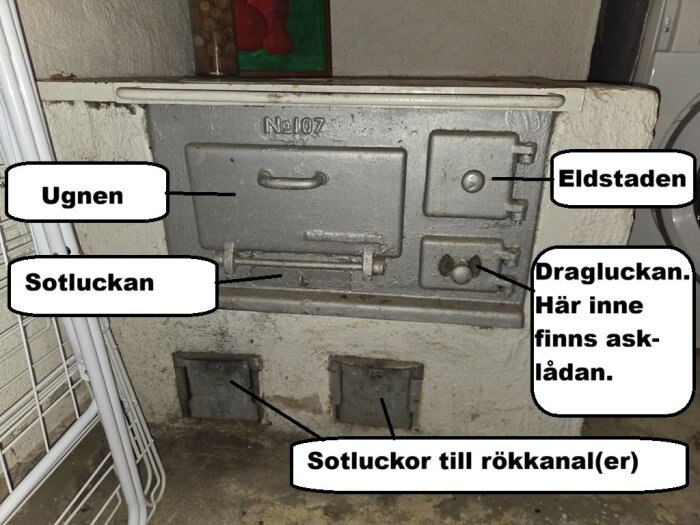 Vedspis med etiketterade delar: ugnen, eldstaden, dragluckan (med asklåda) och sotluckor till rökkanaler, synliga i närbild.
