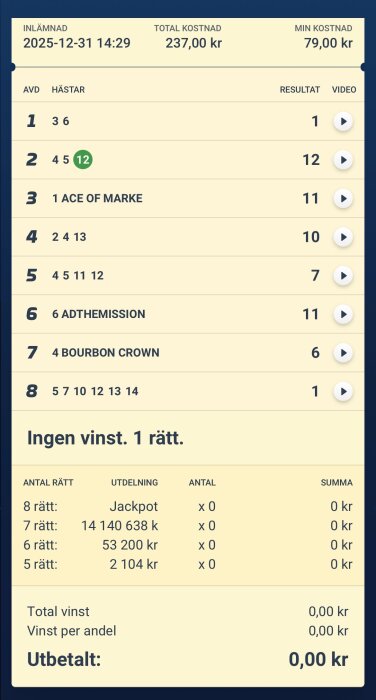 Spelresultat från ett lotto med datum 2025-12-31, total kostnad 237,00 kr, ingen vinst och 1 rätt. Ingen utbetalning.