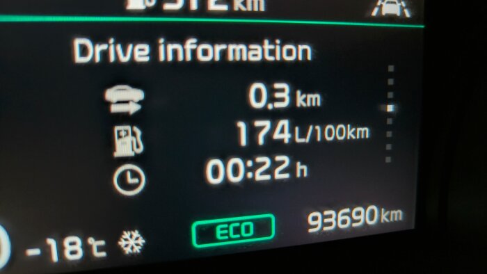 Bilden visar en bilskärm med körinformation: 0,3 km, 174 L/100 km, tidsvisning 00:22 h, -18°C och ECO-läge aktivt.