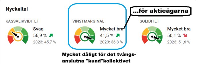 Nyckeltalsillustration visar kassalikviditet (svag), vinstmarginal (mycket bra) och soliditet (mycket bra) med kommentarer om kundkollektiv och aktieägare.