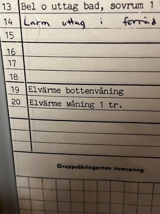Bild av en lista med grupplistor i ett proppskåp. Två rader: "19 Elvärme bottenvåning" och "20 Elvärme våning 1 tr.