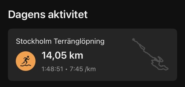 Skärmbild av dagens aktivitet: Stockholm terränglöpning 14,05 km, tid 1:48:51, tempo 7:45/km, med en liten karta av löpsträckan.