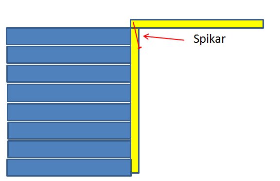 Diagram med brädor fastsatta med spikar; frågetecken kring om det bör förborra.