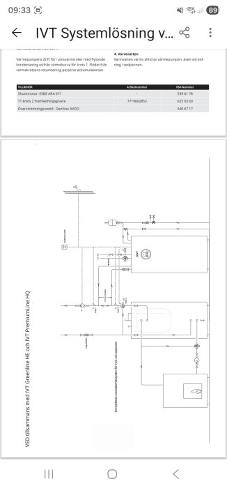 Diagram över systemlösning för IVT värmepump, inklusive komponentlista med shuntmotor och överströmningsventil samt uppkopplingsschema.