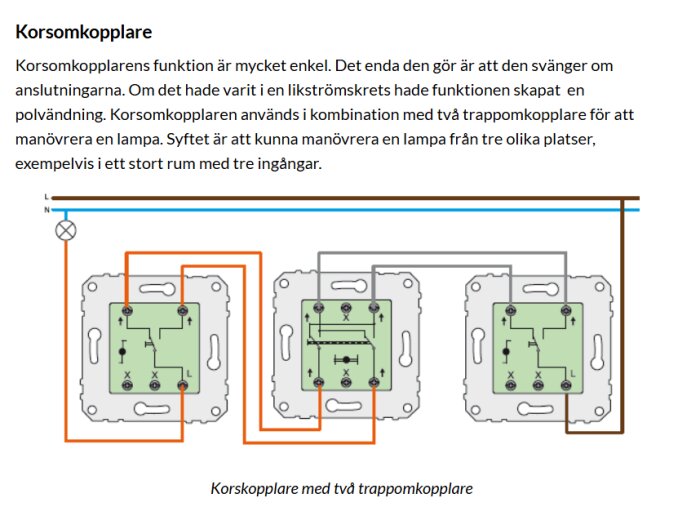 Schema över korsomkoppling med två trappomkopplare och en lampa, illustrerat med anslutningar och ledningar.
