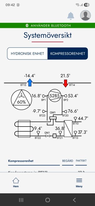 Översiktsskärmbild av ett värmesystem som visar temperaturer och flödesschema med kompressorns varvtal inställt på 5285.
