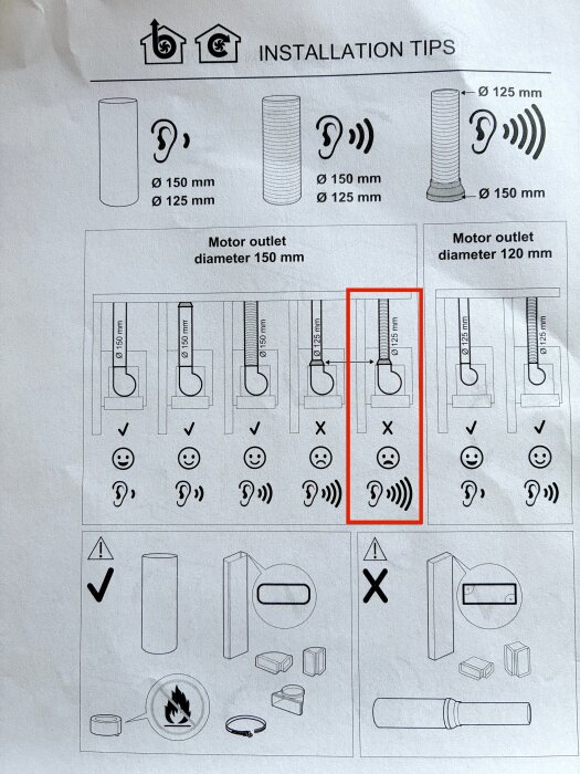 Instruktionsbild för ventilation, visar olika anslutningar med glada och ledsna ansikten beroende på installationsrörens diameter och ljudnivåer.