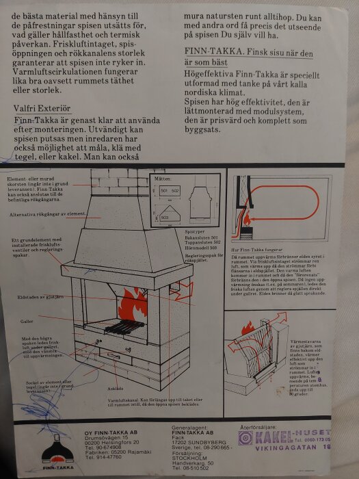 Instruktionsbild och text för Finn-Takka-spisinsats med detaljer om konstruktion och funktion, inklusive luftflöde och monteringsanvisningar.