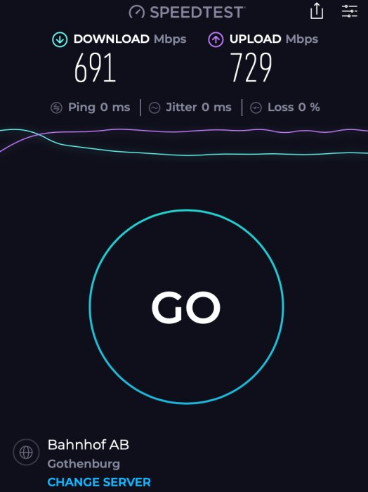 Speedtest-resultat med 691 Mbps nedladdning och 729 Mbps uppladdning, Bahnhof AB i Göteborg.