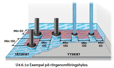 Illustration av rörgenomföringshylsor i badrumsgolv med tätskikt, visar minsta avstånd och installationsdetaljer enligt regelverkets exempel U4.6.1a.