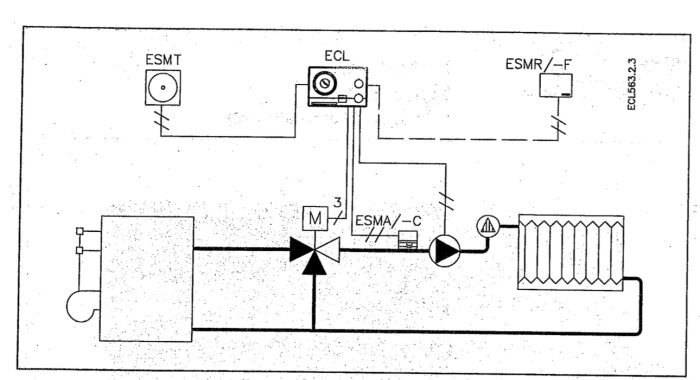 Schematisk ritning av ett värmesystem med trådlös temperaturgivare, ventiler, pump och värmeväxlare, med komponenter märkta ESMT, ECL, ESMR.
