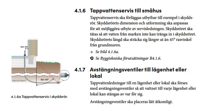 Illustration av tappvattenservis i skyddsrör, med säkerhetsföreskrifter för installation under mark, ur branschregler för säkert vatten 2026.