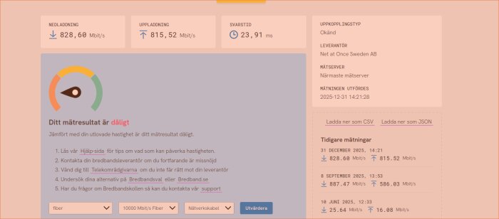 Mätresultat av internet med nedladdning 828,60 Mbit/s och uppladdning 815,52 Mbit/s, indikeras som dåligt jämfört med utlovad fiberhastighet.