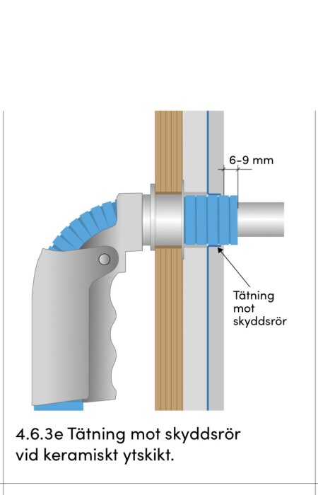 Diagram av tätning mellan skyddsrör och genomföringshylsa med avstånd 6-9 mm mot keramiskt ytskikt.