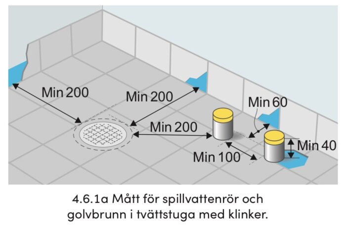 Diagram över mått för spillvattenrör och golvbrunn i tvättstuga med klinker, inklusive avstånd från vägg och mellan olika element.