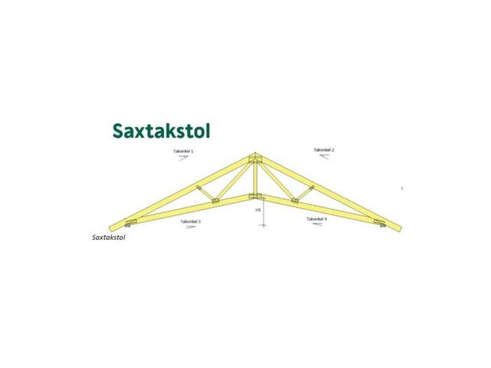 Illustration av en saxtakstol med mått och vinklar markerade.