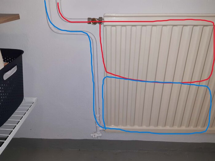 Radiator C med röd markering för den varma ovandelen och blå markering för den kalla nedre delen och returledningen.