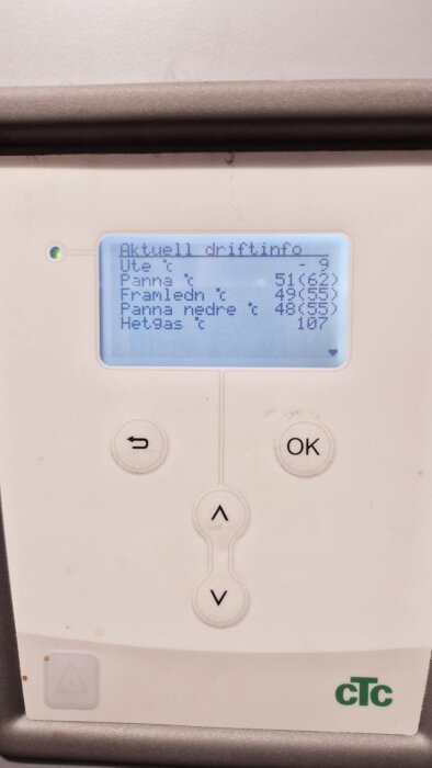 Display på Nibepump som visar aktuell driftinfo: ute, panna, framledning, panna nedre och hetgas temperaturer.