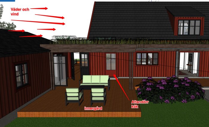 Illustration av komplementbyggnad med altandörrar och innergård i lä, rosa blommor, och pilar som visar väder och vind, samt möbler på terrassen.