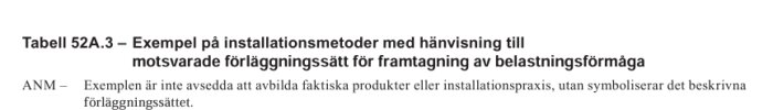 Tabell med exempel på installationsmetoder och motsvarande förläggningssätt för belastningsförmåga, med anmärkning om symbolisk representation.