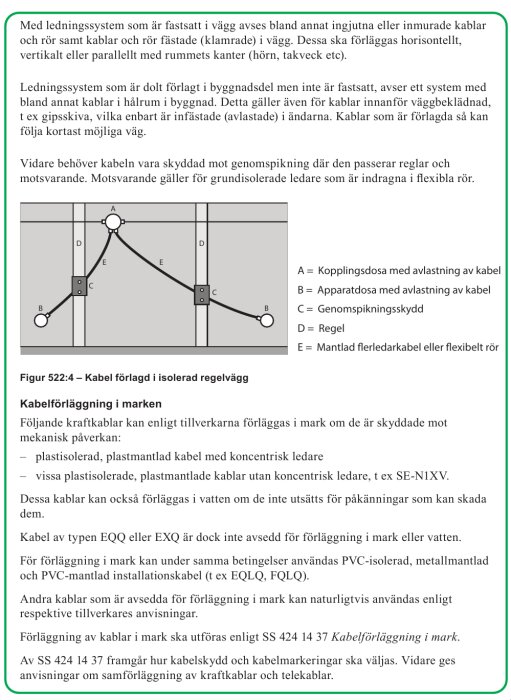 Kabelinstallation i isolerad regelvägg med kopplings- och apparatdosor, samt genomspikningsskydd och mantlad flerledarkabel.