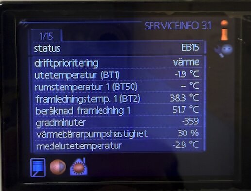 Värmepannans skärmvisning med data om utetemperatur, rumstemperatur, framledningstemperatur och andra parametrar för värmesystemet.