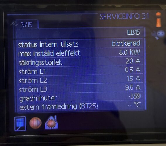 Display av värmepumps statusskärm med teknisk information, inklusive effekt, ström och framledningstemperatur.