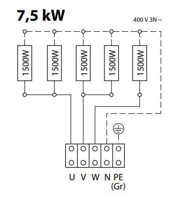 Kopplingsschema för 7,5 kW aggregat; tre grupper av element kopplade till faser U, V, och W. Fyra element om 1500W vardera, 400 V 3-fas nät.