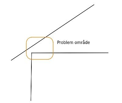Diagram över ett råspontområde märkt som "problem område" med två linjer som möts i en vinkel för att illustrera ett ventilationsproblem.
