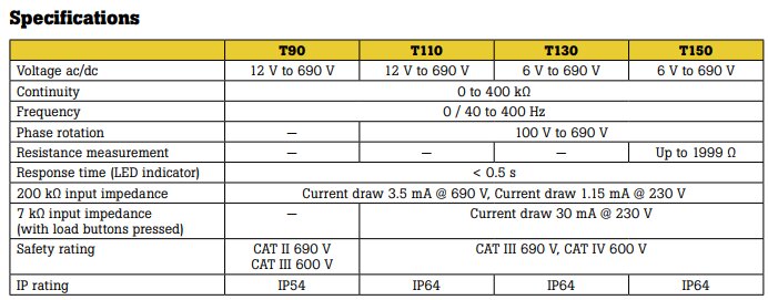Tabell över specifikationer för T90, T110, T130 och T150 med detaljer om spänning, kontinuitet, strömförbrukning, säkerhetsklass och IP-klassning.