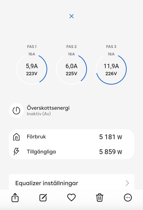 Skärmbild av energihanteringsapp; visar strömstyrka och spänning på tre faser, överskottsenergi inaktiv, förbrukning och tillgänglig effekt i watt.