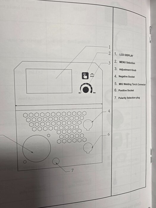 Diagram över svetsmaskinens framsida med numrerade delar: LCD-display, menyval, justeringsvred, negativa och positiva uttag, MIG-torchenkabel och polaritetsplugg.