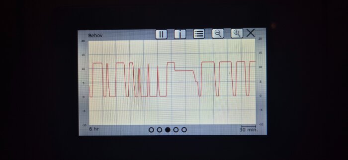Diagram med kurva som visar Thermia Calibra värmepumps driftcykler över tid, med frekventa start och stopp.