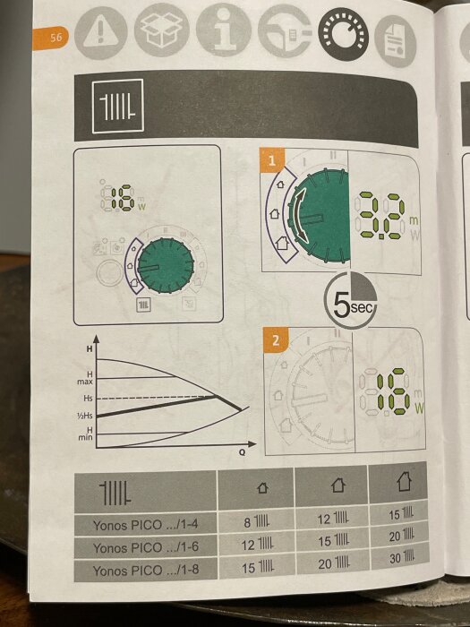 Instruktionssida för Wilo Yonos PICO-cirkulationspump, med bilder av inställningar och diagram över flöde och effekt.