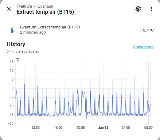 Graf över avluftstemperatur från Qvantum-system, visar cykler mellan -5°C och -15°C den 12 januari, med aktuell temperatur -10,7°C.