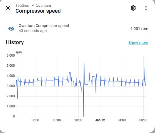 Graf som visar kompressorhastighet i varv per minut över tiden, från cirka 3000 till 4000 rpm, med flera mindre fluktuationer och en större dipp.