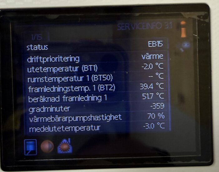 Skärm av värmepumpens inställningar med driftprioritering värme, udetemperatur -2.0°C, framledningstemp 39.4°C, med värmepumparhastighet 70%.