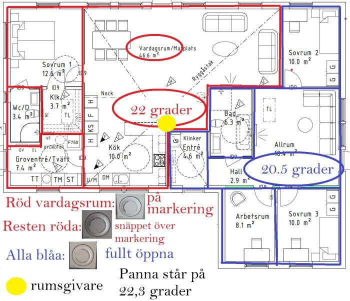 Planritning av ett Myresjö Smart-151 hus med temperaturer markerade, 22 grader i vardagsrum och 20,5 grader i allrum. Rumsgivare och termostat visas.