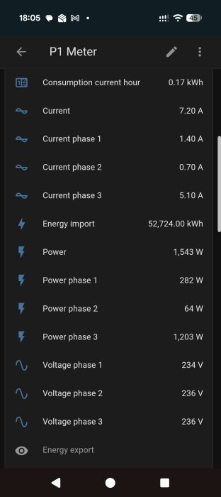 Skärmbild av P1 Meter som visar aktuell energiförbrukning, ström och spänning för tre faser.