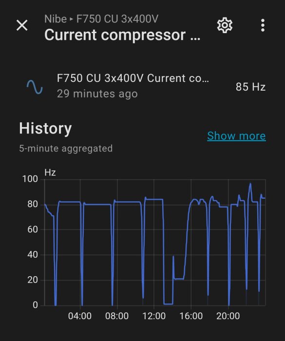 Diagram över frekvenshistorik för en Nibe F750 kompressor, visande variationer i Hz under ett dygn med toppar och dalar, aktuell frekvens på 85 Hz.