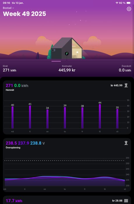 Energianvändning och kostnadsgraf för en bostad vecka 49, 2025, visar 271 kWh förbrukning och 445,99 kr i kostnad mot en himmel med husillustration.