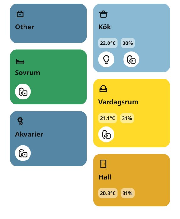 Temperatur och luftfuktighet visas i olika rum: Kök, Sovrum, Vardagsrum, Hall, Akvarier och Other, med varierande värden i en app.
