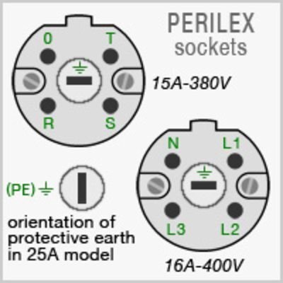 Diagram av Perilex-uttag visar 15A-380V och 16A-400V modeller med olika anslutningskonfigurationer och jordkontaktinställningar.