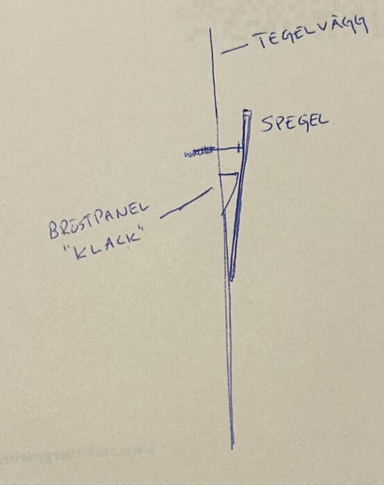 Ritning av spegelhängning på tegelvägg, visar spegel, bröstpanel med klack och skruv ovanför klacken för att hänga spegeln utanför panelen.