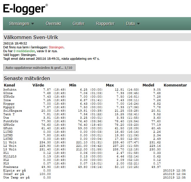 E-logger skärmdump visar olika sensorvärden för temperatur och elförbrukning, listas över tid med min-, max-, och medelvärden för en gård.