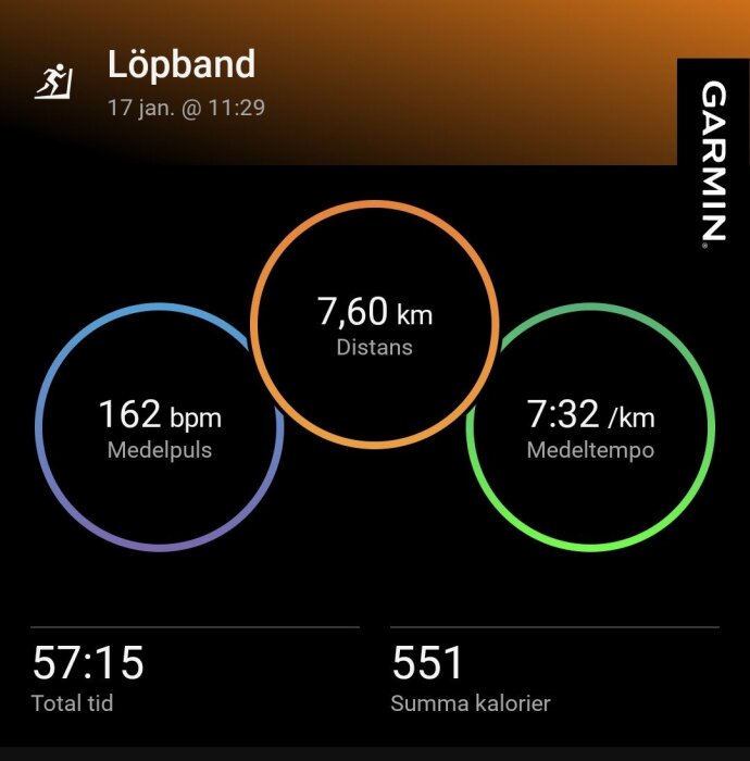 Resultat från löpbandspass: 7,60 km distans, 162 bpm medelpuls, 7:32 min/km medeltempo, 57:15 total tid, 551 kalorier förbrukade.