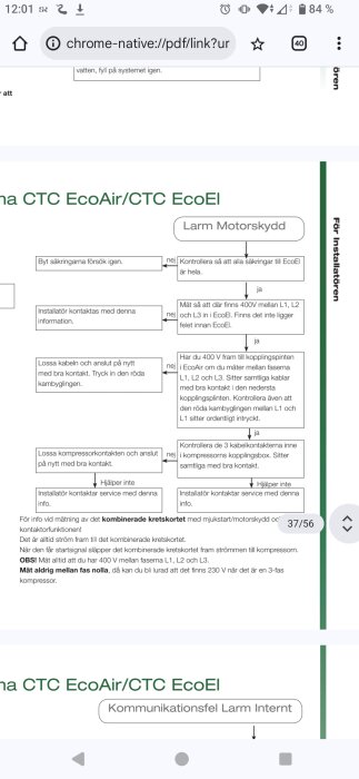 Flödesschema för felsökning av motorskyddslarm på CTC EcoAir/EcoEl, med stegvis instruktion för att kontrollera säkringar och spänningsnivåer.