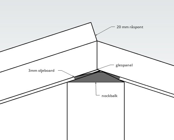 Träskiss av takstomme med nockbalk. Markerade delar: 20 mm råspont, 3 mm oljeoard, glespanel. Illustration för luftning av sadeltak.